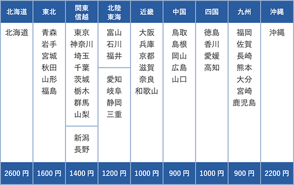 配送料金表